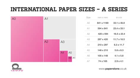 Buy Paper | Size and Weights Guide | Paperstone | Paper sizes chart ...