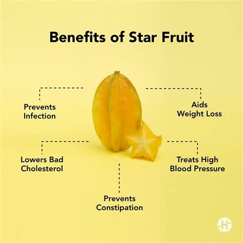 Star Fruit - Benefits, Nutritional Facts, and Healthy Recipes | HealthifyMe