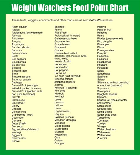 Weight Watchers Smart Points Printable List 16 Images - Instant Pot ...