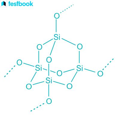 Silicon Dioxide: Know its Structure, Nature, Production & Uses