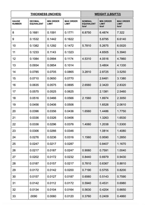 Sheet Metal Gauge Table Mm | Elcho Table