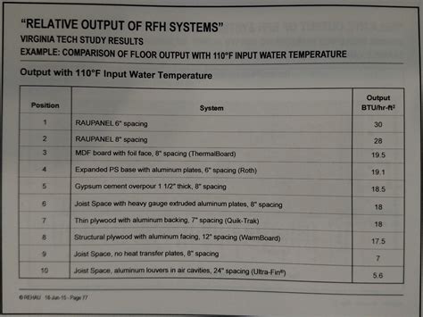 Radiant systems — Heating Help: The Wall