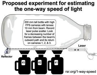 RSR's One-Way Speed of Light Experiment Proposal | KGOV.com