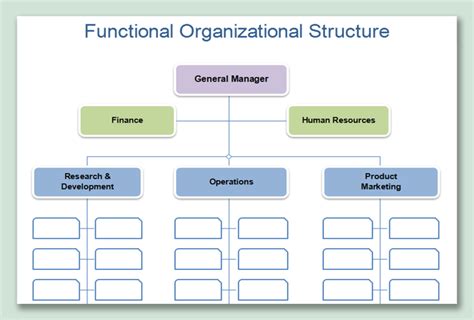 Organizational Hierarchy Chart Examples | Hot Sex Picture