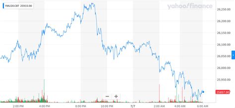 Dow Futures Tumble on Fed Insider’s 'Troubling' New Bombshell