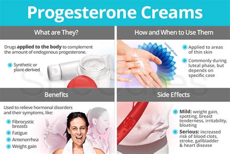 Bioidentical Estrogen Cream And Weight Gain | Blog Dandk