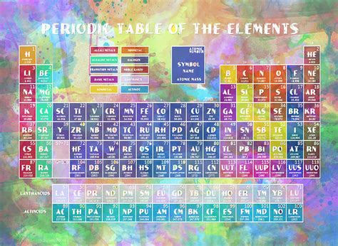 Periodic Table Of The Elements 8 Painting by Bekim Art