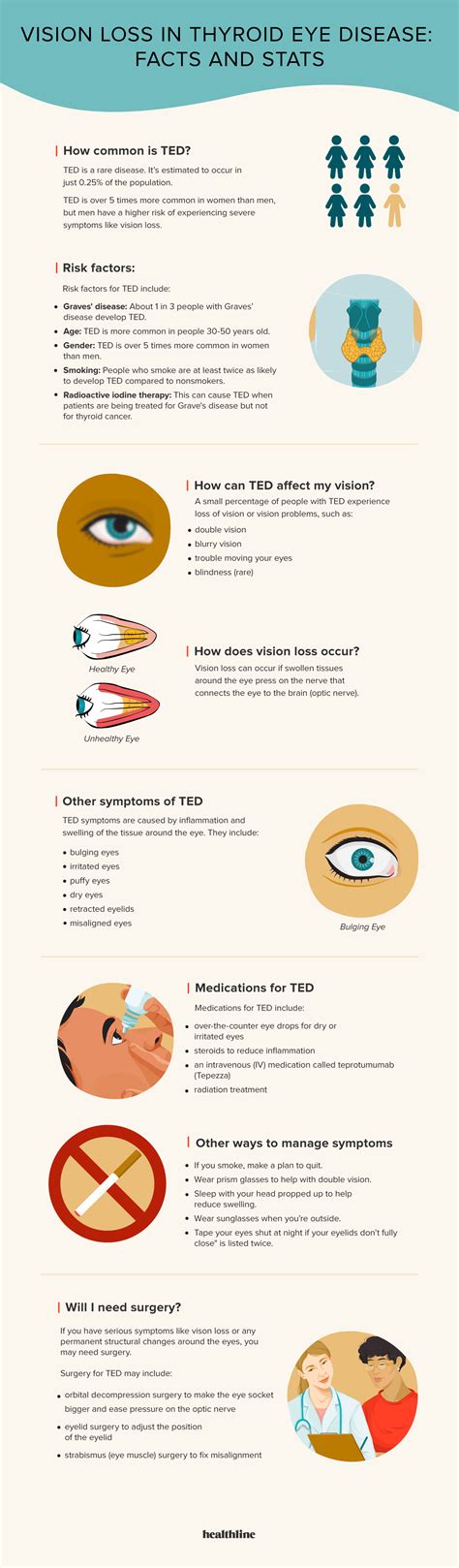 Facts About Vision Loss in Thyroid Eye Disease