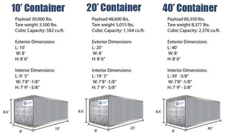 Portamini storage Shipping Container Dimensions & Sizes - Portamini storage