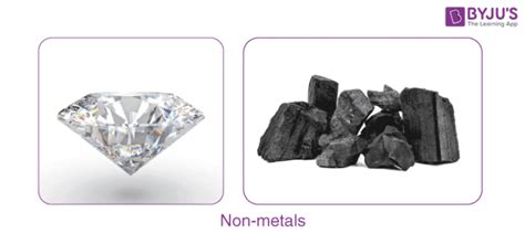 Non-metals (Complete List) - Definition, Physical & Chemical Properties ...