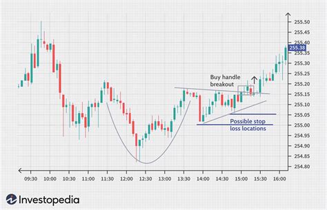 Introduction to Technical Analysis Price Patterns