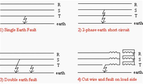 Earth fault protection functions for long cable feeders in compensated ...