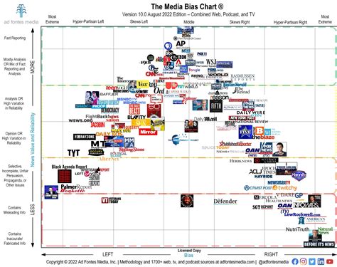 Analysis of bias in news media gives researchers an opportunity to ...