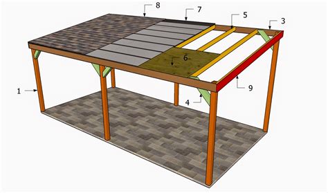 How to Build a Carport - Free Carport Plans: How to Build a Carport