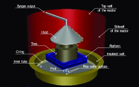 pyrolysis reactor design calculation - landscapedigitalarttutorial