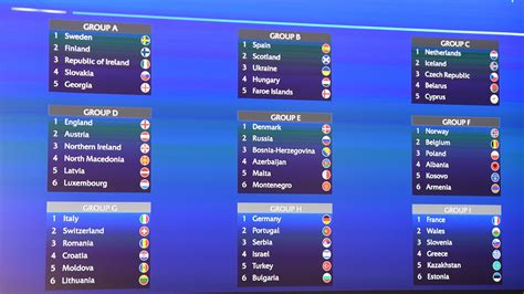 The European qualifying groups for the 2023 World Cup have been drawn ...