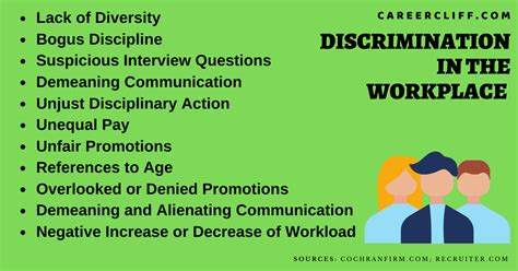 Education Discrimination in the Workplace - Career Cliff