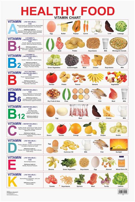 Buy Educational Charts Series: Healthy Food (Vitamin Chart) at Rs.96.00 ...