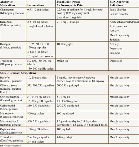 Iv Skeletal Muscle Relaxant