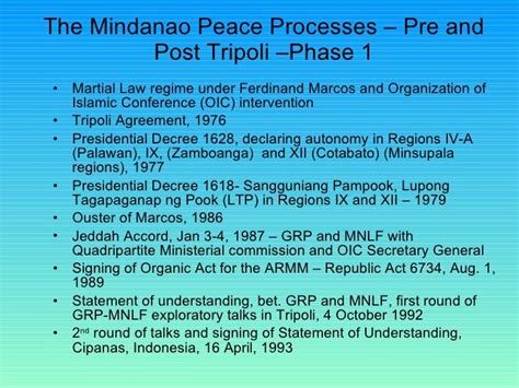 Mindanao History by Rufa Guiam