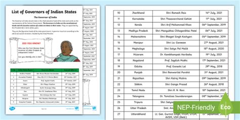 List of Governors of Indian States