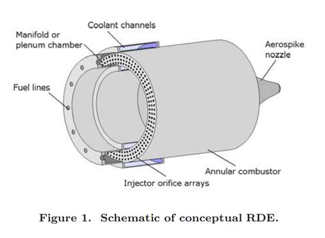 NASA tests rotary detonation engine: it will revolutionize space travel