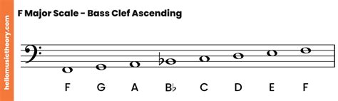 F Major Scale: A Complete Guide