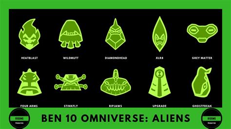 Ben 10 omnitrix aliens names - swittreasure