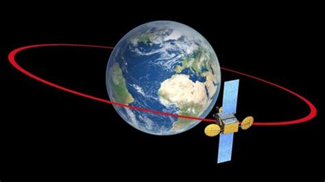 ESA - Geostationary orbit