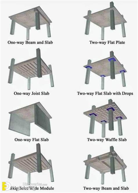 Steel Building Homes: Flat Slab Construction