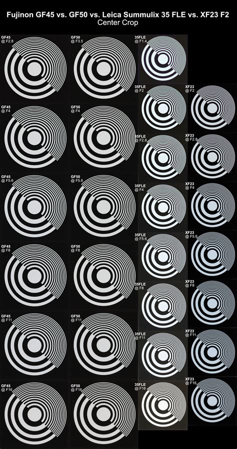 35MM Equivalent Lens Comparison - fcracer.com