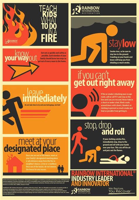 Pin by Child Safety Store on General Tips | Fire safety for kids, Fire ...