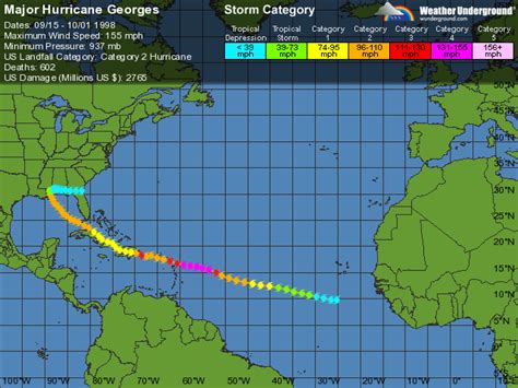 Hurricane Georges - Alchetron, The Free Social Encyclopedia