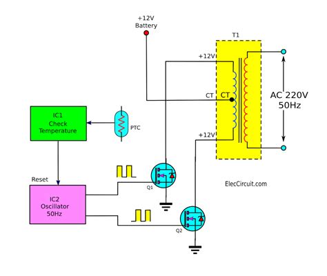 Operation of 200 watt inverter diagram | ElecCircuit.com