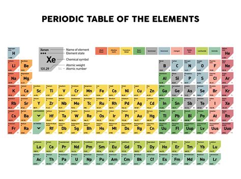 Periodic Table With Mass And Atomic Number - 10 Free PDF Printables ...