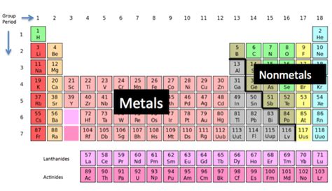 Monatomic Ions | Definition, Types & Examples - Lesson | Study.com