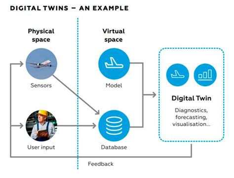 Digital Twin Development and Deployment – AnyLogic Simulation Software