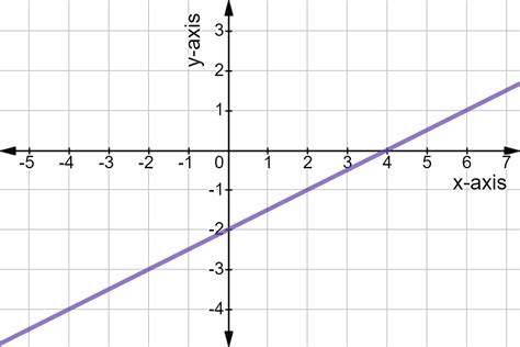 Find Slope from a Graph - Examples & Practice - Expii