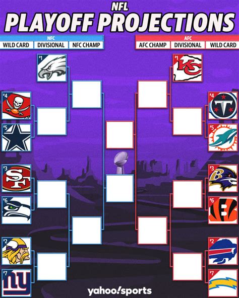 NFL Playoff Projection: How many NFC East teams will make it? At least ...