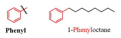 Naming Aromatic Compounds - Chemistry Steps