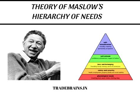 Maslow's Hierarchy of Needs - Debunking the Whole Theory | Trade Brains