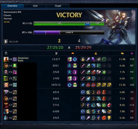 KAYLE LoL Best Build - Its Draveen