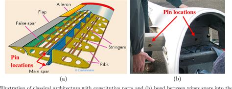 [PDF] Complex wing spar design in carbon fiber reinforced composite for ...