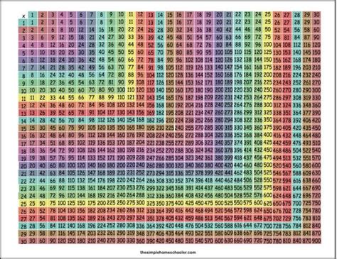 Ultimate 30x30 Multiplication Chart Printables and Worksheets! - The ...