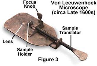 Anton van Leeuwenhoek - Scientists that Changed the world