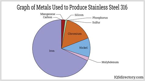 What Is It? How Is It Made? Grades (2022)