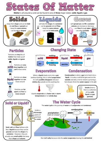 Year 4 Science Poster - States of matter | Teaching Resources