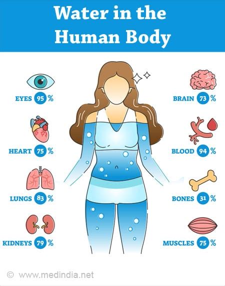 Dehydration Symptoms