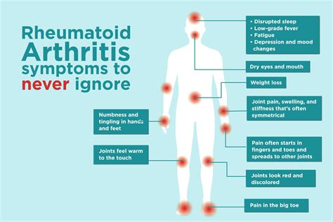 Rheumatoid Arthritis Symptoms You Might Be Ignoring