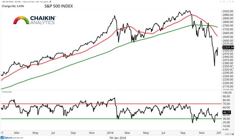 Macro Market Trends Weekly Outlook For Investors (January 7) - See It ...